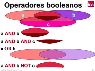 Operadores booleanos
                                          a        b
                                               c
a AND b
a AND b AND c
a OR b


a AND b NOT c
Luís Vidigal - Pesquisa Avançada na Internet           29
 
