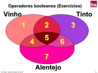 Operadores booleanos (Exercícios)

     Vinho                                                        Tinto
                                         1           2        3
                                                     5
                                               4          6

                                                     7
Luís Vidigal - Pesquisa Avançada na Internet
                                                   Alentejo               30
 