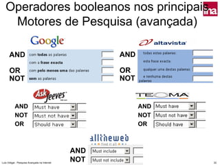 Operadores booleanos nos principais
    Motores de Pesquisa (avançada)

      AND                                            AND

      OR                                             OR
      NOT                                            NOT


           AND                                             AND
           NOT                                             NOT
           OR                                              OR



                                               AND
Luís Vidigal - Pesquisa Avançada na Internet
                                               NOT               32
 