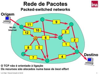 Rede de Pacotes
                                       Packed-switched networks
Origem
                                                                  9
                                                11
                Nó da
               Internet                                  10
                                               12                         3
                                                              6
                                                                              2
                                                                          1
                                                8         5

                                                                      4
                                                                                  Destino
                                                     7

O TCP não é orientado à ligação
Os recursos são alocados numa base de best effort
Luís Vidigal - Pesquisa Avançada na Internet                                            4
 