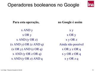 Operadores booleanos no Google


                        Para esta operação,    no Google é assim

                           x AND y                    xy
                            x OR y                  x OR y
                        x AND (y OR z)             x y OR z
                   (x AND y) OR (z AND q)      Ainda não possível
                    (x OR y) AND (z OR q)       x OR y z OR q
                     x AND (y OR z OR q)        x y OR z OR q
                    x AND (y OR z) AND q          x y OR z q


Luís Vidigal - Pesquisa Avançada na Internet                        70
 
