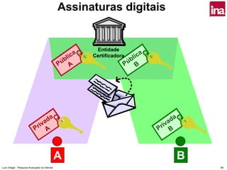 Assinaturas digitais


                                                          Entidade
                                                     a                        a
                                                  lic    Certificadora     lic
                                                úb
                                               P A                       úb
                                                                        P B




                                                                   AE



                                a da                                                  a da
                             riv
                            P A                                                    riv
                                                                                  P B



                                               A                                             B
Luís Vidigal - Pesquisa Avançada na Internet                                                     99
 