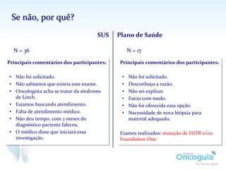 Se	
  não,	
  por	
  quê?	
  
Principais	
  comentários	
  dos	
  participantes:	
  
	
  
•  Não	
  foi	
  solicitado.	
  
•  Não	
  sabíamos	
  que	
  existia	
  esse	
  exame.	
  
•  Não	
  deu	
  tempo,	
  com	
  2	
  meses	
  do	
  
diagnóstico	
  paciente	
  faleceu.	
  
•  O	
  médico	
  disse	
  que	
  iniciará	
  essa	
  
investigação.	
  
SUS	
   Plano	
  de	
  Saúde	
  
N	
  =	
  36	
  
Principais	
  comentários	
  dos	
  participantes:	
  
	
  
•  Não	
  foi	
  solicitado.	
  
•  Desconheço	
  a	
  razão.	
  
•  Não	
  sei	
  explicar.	
  
•  Não	
  foi	
  oferecida	
  essa	
  opção.	
  
•  Necessidade	
  de	
  nova	
  biópsia	
  para	
  
material	
  adequado.	
  
	
  
Exames	
  realizados:	
  mutação	
  de	
  EGFR	
  e/ou	
  
Foundation	
  One.	
  	
  
N	
  =	
  17	
  
 