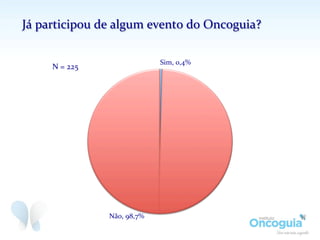 Pesquisa sobre Câncer de Pulmão