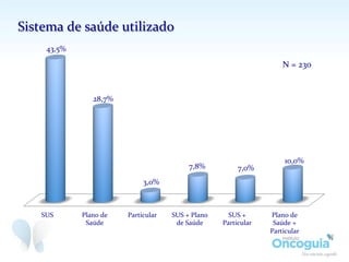 Sistema	
  de	
  saúde	
  utilizado	
  
SUS	
   Plano	
  de	
  
Saúde	
  
Particular	
   SUS	
  +	
  Plano	
  
de	
  Saúde	
  
SUS	
  +	
  
Particular	
  
Plano	
  de	
  
Saúde	
  +	
  
Particular	
  
43,5%	
  
28,7%	
  
3,0%	
  
7,8%	
   7,0%	
  
10,0%	
  
N	
  =	
  230	
  
 