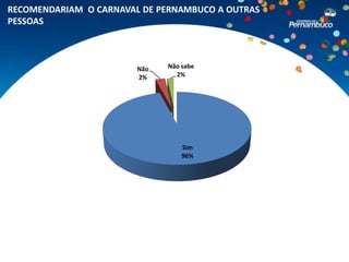 RECOMENDARIAM O CARNAVAL DE PERNAMBUCO A OUTRAS
PESSOAS



                        Não   Não sabe
                        2%      2%




                                  Sim
                                  96%
 