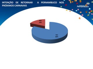 INTENÇÃO DE RETORNAR   A PERNAMBUCO NOS
PRÓXIMOS CARNAVAIS




                        Não
                        18%




                                 Sim
                                 82%
 