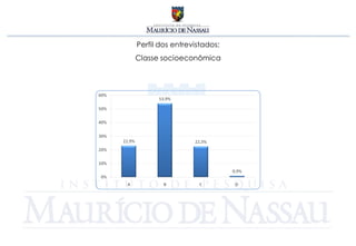Perfil dos entrevistados:
Classe socioeconômica
 