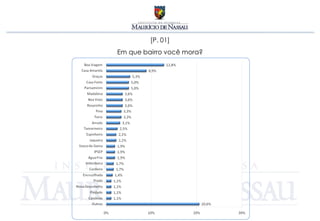 [P. 01]
Em que bairro você mora?
 
