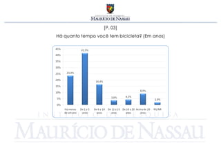 [P. 03]
Há quanto tempo você tem bicicleta? (Em anos)
 
