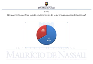 [P. 05]
Normalmente, você faz uso de equipamentos de segurança ao andar de bicicleta?
 