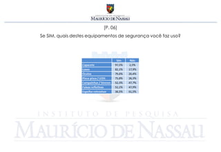 [P. 06]
Se SIM, quais destes equipamentos de segurança você faz uso?
 