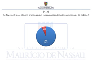 [P. 08]
Se SIM, você sente alguma ameaça a sua vida ao andar de bicicleta pelas ruas da cidade?
 
