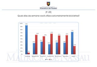 [P. 09]
Quais dias da semana você utiliza costumeiramente bicicletas?
 