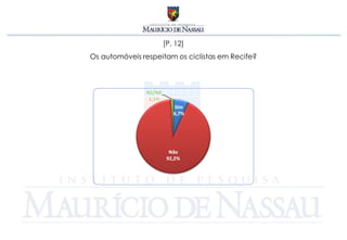 [P. 12]
Os automóveis respeitam os ciclistas em Recife?
 
