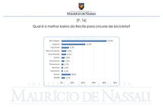 [P. 16]
Qual é o melhor bairro do Recife para circular de bicicleta?
 