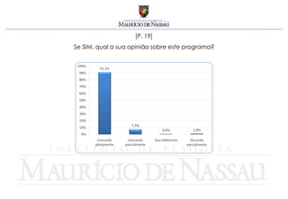 [P. 19]
Se SIM, qual a sua opinião sobre este programa?
 