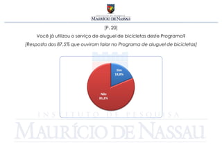 [P. 20]
    Você já utilizou o serviço de aluguel de bicicletas deste Programa?
[Resposta dos 87,5% que ouviram falar no Programa de aluguel de bicicletas]
 