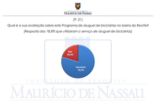 [P. 21]
Qual é a sua avaliação sobre este Programa de aluguel de bicicletas no bairro do Recife?
          [Resposta dos 18,8% que utilizaram o serviço de aluguel de bicicletas]
 