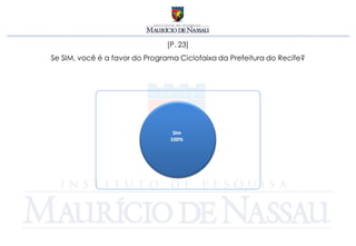 [P. 23]
Se SIM, você é a favor do Programa Ciclofaixa da Prefeitura do Recife?
 