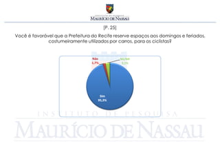 [P. 25]
Você é favorável que a Prefeitura do Recife reserve espaços aos domingos e feriados,
              costumeiramente utilizados por carros, para os ciclistas?
 