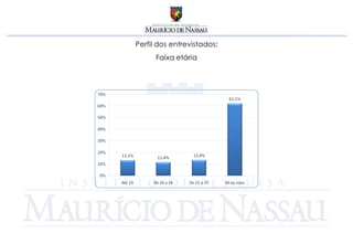 Perfil dos entrevistados:
      Faixa etária
 
