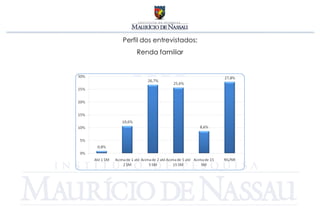 Perfil dos entrevistados:
    Renda familiar
 