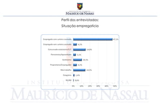 Perfil dos entrevistados:
Situação empregatícia
 