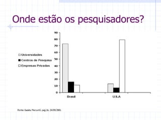 Onde estão os pesquisadores?
 