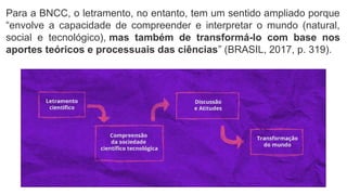 Para a BNCC, o letramento, no entanto, tem um sentido ampliado porque
“envolve a capacidade de compreender e interpretar o mundo (natural,
social e tecnológico), mas também de transformá-lo com base nos
aportes teóricos e processuais das ciências” (BRASIL, 2017, p. 319).
 
