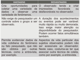 OBSERVAÇÃO
VANTAGENS DESVANTAGENS
Cria oportunidades para
coletar uma variedade de
dados e observar uma
variedade de fenômenos.
O observado tende a criar
impressões favoráveis ou
desfavoráveis no observador.
Não exige do pesquisador um
controle sobre o grupo a ser
observado.
A duração dos acontecimentos
ou eventos pode ser variável:
muito rápida ou muito demorada.
Isso exige maior atenção ou
disponibilidade do pesquisador.
Podem ocorrer fatos simultâneos
também.
Permite evidenciar dados da
vida cotidiana do fenômeno
ou fato pesquisado, que não
são obtidos por outras
técnicas, como a entrevista,
por exemplo.
Aspectos da vida particular dos
sujeitos observados podem não
ser acessíveis ao observador.
Neste caso, costuma-se ter que
associar outra técnica de coleta,
como por exemplo, a entrevista.
 