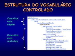 ESTRUTURA DO VOCABULÁRIO
CONTROLADO
Conceitos
mais
amplos
Conceitos
mais
restritos
 