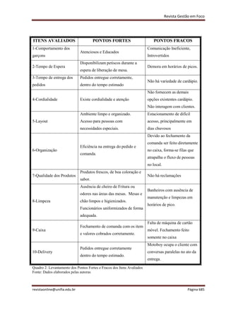 Revista Gestão em Foco
revistaonline@unifia.edu.br Página 685
ITENS AVALIADOS PONTOS FORTES PONTOS FRACOS
1-Comportamento dos
garçons
Atenciosos e Educados
Comunicação Ineficiente,
Introvertidos
2-Tempo de Espera
Disponibilizam petiscos durante a
espera de liberação de mesa.
Demora em horários de picos.
3-Tempo de entrega dos
pedidos
Pedidos entregue corretamente,
dentro do tempo estimado
Não há variedade de cardápio.
4-Cordialidade Existe cordialidade e atenção
Não fornecem as demais
opções existentes cardápio.
Não interagem com clientes.
5-Layout
Ambiente limpo e organizado.
Acesso para pessoas com
necessidades especiais.
Estacionamento de difícil
acesso, principalmente em
dias chuvosos
6-Organização
Eficiência na entrega do pedido e
comanda.
Devido ao fechamento da
comanda ser feito diretamente
no caixa, forma-se filas que
atrapalha o fluxo de pessoas
no local.
7-Qualidade dos Produtos
Produtos frescos, de boa coloração e
sabor.
Não há reclamações
8-Limpeza
Ausência de cheiro de Fritura ou
odores nas áreas das mesas. Mesas e
chão limpos e higienizados.
Funcionários uniformizados de forma
adequada.
Banheiros com ausência de
manutenção e limpezas em
horários de pico.
9-Caixa
Fechamento de comanda com os item
e valores cobrados corretamente.
Falta de máquina de cartão
móvel. Fechamento feito
somente no caixa
10-Delivery
Pedidos entregue corretamente
dentro do tempo estimado.
Motoboy ocupa o cliente com
conversas paralelas no ato da
entrega.
Quadro 2: Levantamento dos Pontos Fortes e Fracos dos Itens Avaliados
Fonte: Dados elaborados pelas autoras
 