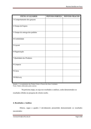 Revista Gestão em Foco
revistaonline@unifia.edu.br Página 684
ITENS AVALIADOS PONTOS FORTES PONTOS FRACOS
1-Comportamento dos garçons
2-Tempo de Espera
3-Tempo de entrega dos pedidos
4-Cordialidade
5-Layout
6-Organização
7-Qualidade dos Produtos
8-Limpeza
9-Caixa
10-Delivery
Quadro 1: Levantamento dos Pontos Fortes e Fracos dos Itens Avaliados
Fonte: Dados elaborados pelas autoras
Na próxima etapa, ou seja nos resultados e análises, serão demonstrados os
resultados obtidos na pesquisa do cliente oculto.
4. Resultados e Análises
Abaixo, segue o quadro 2 devidamente preenchido demonstrando os resultados
encontrados:
 
