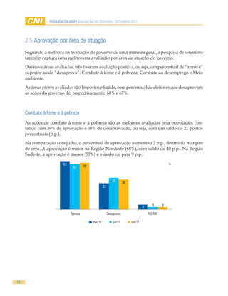 PESQUISA CNI-IBOPE AVALIAÇÃO DO GOVERNO - SETEMBRO 2011




     2.5 Aprovação por área de atuação
     Seguindo a melhora na avaliação do governo de uma maneira geral, a pesquisa de setembro
     também captura uma melhora na avaliação por área de atuação do governo.

     Das nove áreas avaliadas, três tiveram avaliação positiva, ou seja, um percentual de “aprova”
     superior ao de “desaprova”: Combate à fome e à pobreza, Combate ao desemprego e Meio
     ambiente.

     As áreas piores avaliadas são Impostos e Saúde, com percentual de eleitores que desaprovam
     as ações do governo de, respectivamente, 68% e 67%.



     Combate à fome e à pobreza
     As ações de combate à fome e à pobreza são as melhores avaliadas pela população, con-
     tando com 59% de aprovação e 38% de desaprovação, ou seja, com um saldo de 21 pontos
     percentuais (p.p.).

     Na comparação com julho, o percentual de aprovação aumentou 2 p.p., dentro da margem
     de erro. A aprovação é maior na Região Nordeste (68%), com saldo de 40 p.p.. Na Região
     Sudeste, a aprovação é menor (53%) e o saldo cai para 9 p.p..

                         61                                                                          %
                               57      59



                                                             40        38
                                                     33




                                                                                           3     3
                                                                                     6
                              Aprova                      Desaprova                      NS/NR

                                            mar/11            jul/11        set/11




12
 