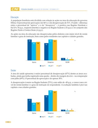 PESQUISA CNI-IBOPE AVALIAÇÃO DO GOVERNO - SETEMBRO 2011




     Educação
     A população brasileira está dividida com relação às ações na área da educação do governo
     Dilma. O percentual de aprovação é de 46% e o de desaprovação de 51%. O saldo – diferença
     entre o percentual de “aprova” e o de “desaprova” – é positivo nas Regiões Nordeste e
     Sul (9 e 18 p.p., respectivamente) e negativo na Região Sudeste (-23 p.p.) e no conjunto das
     Regiões Norte e Centro-Oeste (-6 p.p.).

     As ações na área da educação são desaprovadas pelos eleitores com maior nível de renda
     familiar e grau de instrução, bem como pelos residentes nas capitais e cidades grandes.

                            52                                  52                                      %
                                                                          51
                                  45      46
                                                        43




                                                                                             2      3
                                                                                        6
                                 Aprova                      Desaprova                      NS/NR

                                               mar/11            jul/11        set/11


     Saúde
     A área de saúde apresenta o maior percentual de desaprovação (67%) dentre as áreas ava-
     liadas, ainda que tenha registrado uma queda – dentro da margem de erro – na comparação
     com julho (69%). O percentual de aprovação é de apenas 30%.

     A desaprovação é maior na Região Sudeste (73%), com saldo de -49 p.p., e cresce com o ní-
     vel de renda familiar e o grau de instrução do respondente. A avaliação também é pior nas
     capitais e nas cidades grandes.

                                                                69                                      %
                                                                          67

                                                        53

                            41

                                  28      30


                                                                                             2      3
                                                                                        5
                                 Aprova                      Desaprova                      NS/NR

                                               mar/11            jul/11        set/11


14
 