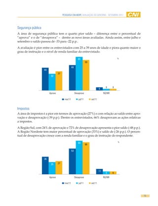 PESQUISA CNI-IBOPE AVALIAÇÃO DO GOVERNO - SETEMBRO 2011




Segurança pública
A área de segurança pública tem o quarto pior saldo – diferença entre o percentual de
“aprova” e o de “desaprova” – dentre as nove áreas avaliadas. Ainda assim, entre julho e
setembro o saldo passou de -33 para -22 p.p..

A avaliação é pior entre os entrevistados com 25 a 39 anos de idade e piora quanto maior o
grau de instrução e o nível de renda familiar do entrevistado.

                                                          65                                       %
                                                                    59

                                                  49
                    44
                                  37
                          32



                                                                                         3     3
                                                                                  6
                         Aprova                        Desaprova                       NS/NR

                                         mar/11            jul/11        set/11



Impostos
A área de impostos é a pior em termos de aprovação (27%) e com relação ao saldo entre apro-
vação e desaprovação (-39 p.p.). Dentre os entrevistados, 66% desaprovam as ações relativas
a impostos.

A Região Sul, com 24% de aprovação e 72% de desaprovação apresenta o pior saldo (-48 p.p.).
A Região Nordeste tem maior percentual de aprovação (33%) e saldo de (-26 p.p.). O percen-
tual de desaprovação cresce com a renda familiar e o grau de instrução do respondente.

                                                                                                   %
                                                          69
                                                                    66

                                                  53


                    36

                          25      27


                                                                                  11
                                                                                         6     6
                         Aprova                        Desaprova                       NS/NR

                                         mar/11            jul/11        set/11




                                                                                                       15
 