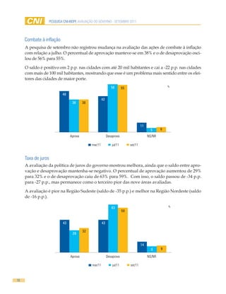 PESQUISA CNI-IBOPE AVALIAÇÃO DO GOVERNO - SETEMBRO 2011




     Combate à inflação
     A pesquisa de setembro não registrou mudança na avaliação das ações de combate à inflação
     com relação a julho. O percentual de aprovação manteve-se em 38% e o de desaprovação osci-
     lou de 56% para 55%.

     O saldo é positivo em 2 p.p. nas cidades com até 20 mil habitantes e cai a -22 p.p. nas cidades
     com mais de 100 mil habitantes, mostrando que esse é um problema mais sentido entre os elei-
     tores das cidades de maior porte.
                                                              56                                       %
                                                                        55
                          48
                                                      42
                                38      38




                                                                                      11
                                                                                            5      6
                               Aprova                      Desaprova                       NS/NR

                                             mar/11            jul/11        set/11



     Taxa de juros
     A avaliação da política de juros do governo mostrou melhora, ainda que o saldo entre apro-
     vação e desaprovação mantenha-se negativo. O percentual de aprovação aumentou de 29%
     para 32% e o de desaprovação caiu de 63% para 59%. Com isso, o saldo passou de -34 p.p.
     para -27 p.p., mas permanece como o terceiro pior das nove áreas avaliadas.

     A avaliação é pior na Região Sudeste (saldo de -35 p.p.) e melhor na Região Nordeste (saldo
     de -16 p.p.).

                                                              63                                       %
                                                                        59


                          43                          43

                                        32
                                29


                                                                                      14
                                                                                             8     9

                               Aprova                      Desaprova                       NS/NR

                                             mar/11            jul/11        set/11



16
 