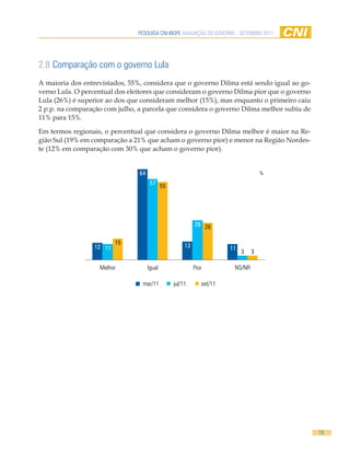 PESQUISA CNI-IBOPE AVALIAÇÃO DO GOVERNO - SETEMBRO 2011




2.8 Comparação com o governo Lula
A maioria dos entrevistados, 55%, considera que o governo Dilma está sendo igual ao go-
verno Lula. O percentual dos eleitores que consideram o governo Dilma pior que o governo
Lula (26%) é superior ao dos que consideram melhor (15%), mas enquanto o primeiro caiu
2 p.p. na comparação com julho, a parcela que considera o governo Dilma melhor subiu de
11% para 15%.

Em termos regionais, o percentual que considera o governo Dilma melhor é maior na Re-
gião Sul (19% em comparação a 21% que acham o governo pior) e menor na Região Nordes-
te (12% em comparação com 30% que acham o governo pior).


                                64                                                 %
                                      57 55




                                                        28 26

                          15                       13
                  12 11                                              11
                                                                          3    3

                   Melhor            Igual              Pior           NS/NR

                                 mar/11       jul/11       set/11




                                                                                           19
 