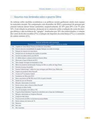 PESQUISA CNI-IBOPE AVALIAÇÃO DO GOVERNO - MARÇO 2013




2.7 Assuntos mais lembrados sobre o governo Dilma
As notícias sobre medidas econômicas e as políticas sociais ganharam ainda mais espaço
no noticiário recente. Na comparação com dezembro de 2012, o percentual de pessoas que
citaram notícias desses temas aumentou, respectivamente, de 18% para 29% e de 7% para
10%. Com relação às primeiras, destacam-se os anúncios sobre a redução do custo da ener-
gia elétrica e não ocorrência de “apagão”, lembradas por 10% dos entrevistados; a votação
dos vetos da lei dos royalties (7%); a redução de impostos da cesta básica (7%); e o aumento
do salário mínimo (6%).


                                       Notícias lembradas pela população
                           Percentual de entrevistados que citaram a notícia ou similar
 12%   Tragédia em Santa Maria/ Presença de Dilma em Santa Maria
 10%   Governo descarta a possibilidade de apagão/ Redução nas tarifas de energia
  7%   Redução de impostos da cesta básica
  7%   Votação da lei de distribuição dos royalties do petróleo
  6%   Aumento do salário mínimo para R$ 678
  5%   22 milhões deixam a pobreza extrema no Governo Dilma
  5%   Obras para a Copa do Mundo de 2014
  5%   Dilma divulga mensagem de despedida ao Papa
  4%   Morte do presidente da Venezuela/ Presença de Dilma no velório de Hugo Chavez
  3%   Aumento do preço da gasolina
  3%   Governo Federal atinge 1 milhão de casas entregues pelo Minha Casa, Minha vida
  3%   Viagens da presidente Dilma Rousseff
  2%   10 anos do PT no Governo Federal
  2%   Candidatura de Dilma para 2014
  2%   Baixo crescimento do PIB/ PIB cresce 0,9% no quarto trimestre
  2%   Queda de Lucro da Petrobrás
  2%   Menções relacionadas à Economia
  1%   Outras notícias sobre o Governo Dilma Rousseff
  1%   Ampliação do Bolsa Família
  1%   Troca de acusações entre Dilma e FHC
  1%   Programa Brasil Voluntário/ Programa de voluntários para a Copa das Confederações
  1%   Menções relacionadas ao Congresso Nacional
  1%   Criação do Vale Cultura
  1%   Pronunciamento de Dilma no Dia Internacional da Mulher
  0%   Outras notícias com menos de 1%
 13%   Nenhuma
 30%   Não sabe
  3%   Não respondeu




                                                                                                      19
 