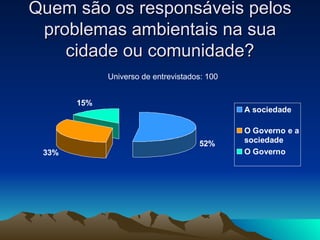 Quem são os responsáveis pelos problemas ambientais na sua cidade ou comunidade? Universo de entrevistados: 100 
