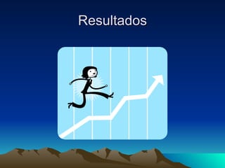Resultados 
