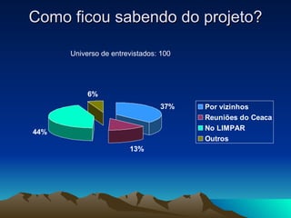 Como ficou sabendo do projeto? Universo de entrevistados: 100 
