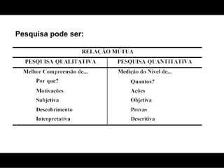 Pesquisa pode ser: 
