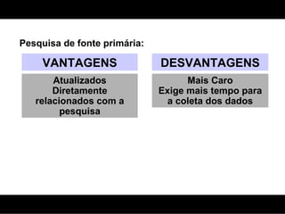 Pesquisa de fonte primária: VANTAGENS DESVANTAGENS Atualizados Diretamente relacionados com a pesquisa Mais Caro Exige mais tempo para a coleta dos dados 