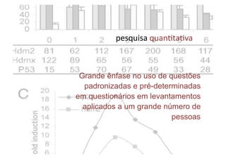 pesquisa	
  quan@ta@va	
  
Grande ênfase no uso de questões
padronizadas e pré-determinadas
em questionários em levantamentos
aplicados a um grande número de
pessoas
 