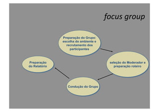 focus	
  group	
  
Preparação do Grupo:
escolha do ambiente e
recrutamento dos
participantes
seleção do Moderador e
preparação roteiro
Condução do Grupo
Preparação
do Relatório
 