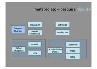 Pesquisa
Blue-sky
brainstorm
mapas
conceituais
cautela
cpm
Definir
categorias
conceito
mapa
apresentação
análise
fotos
estímulos
tendências
metaprojeto	
  –	
  pesquisa	
  blue	
  sky	
  
 
