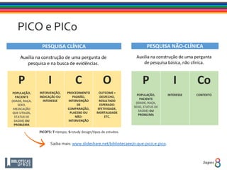 PICO e PICo
PESQUISA CLÍNICA
Auxilia na construção de uma pergunta de
pesquisa e na busca de evidências.
P
POPULAÇÃO,
PACIENTE
(IDADE, RAÇA,
SEXO,
MEDICAÇÃO
QUE UTILIZA,
STATUS DE
SAÚDE) OU
PROBLEMA
I
INTERVENÇÃO,
INDICAÇÃO OU
INTERESSE
C
PROCEDIMENTO
PADRÃO,
INTERVENÇÃO
DE
COMPARAÇÃO,
PLACEBO OU
NÃO-
INTERVENÇÃO
O
OUTCOME =
DESFECHO,
RESULTADO
ESPERADO:
EFETIVIDADE,
MORTALIDADE
ETC.
P
POPULAÇÃO,
PACIENTE
(IDADE, RAÇA,
SEXO, STATUS DE
SAÚDE) OU
PROBLEMA
I
INTERESSE
Co
CONTEXTO
PESQUISA NÃO-CLÍNICA
Saiba mais: www.slideshare.net/bibliotecaee/o-que-pico-e-pico.
Auxilia na construção de uma pergunta
de pesquisa básica, não clínica.
PICOTS: T=tempo; S=study design/tipos de estudos.
 