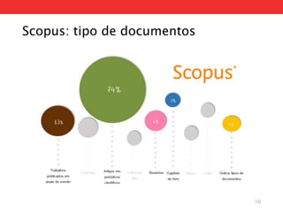 Scopus: tipo de documentos
10
 